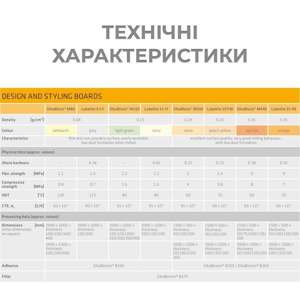 Блоки для дизайна и стайлинга SikaBlock / Labelite