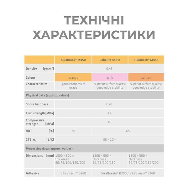 Блоки для дизайна и стайлинга SikaBlock / Labelite