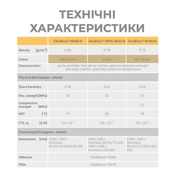 Блоки для мастер-моделей и форм SikaBlock / Labelite