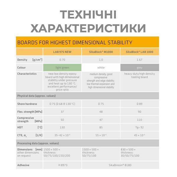 Блоки с высокой размерной стабильностью SikaBlock / LAB