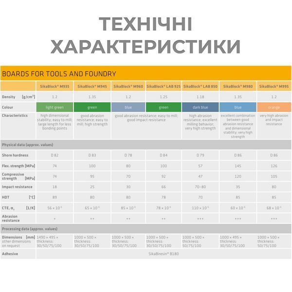 Блоки для инструментального и литейного производства SikaBlock / LAB