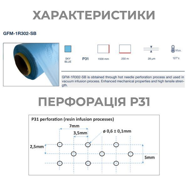 Пленка разделочная перфорированная 1500 мм 28 мкм P31 для вакуумной инфузии