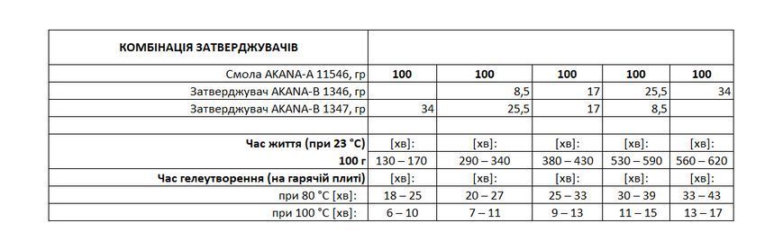Эпоксидная смола для карбона 3 кг комплект с отвердителем AKANA (АНАЛОГ LARIT MGS LR-285)