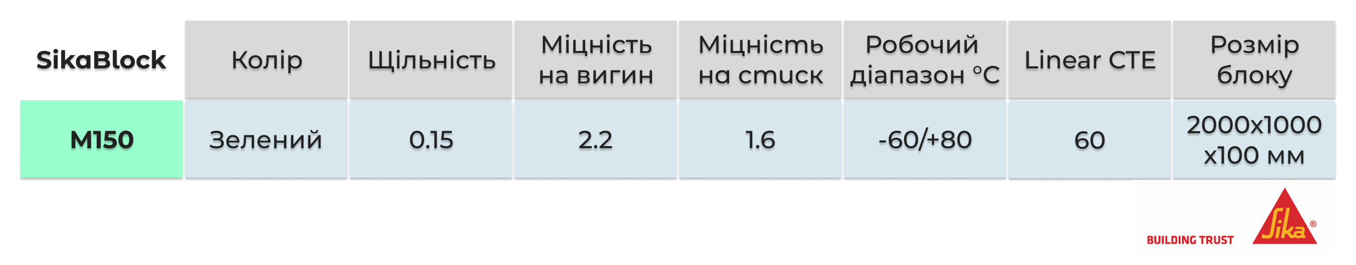 Модельна поліуретанова плита для дизайну SikaBlock M150